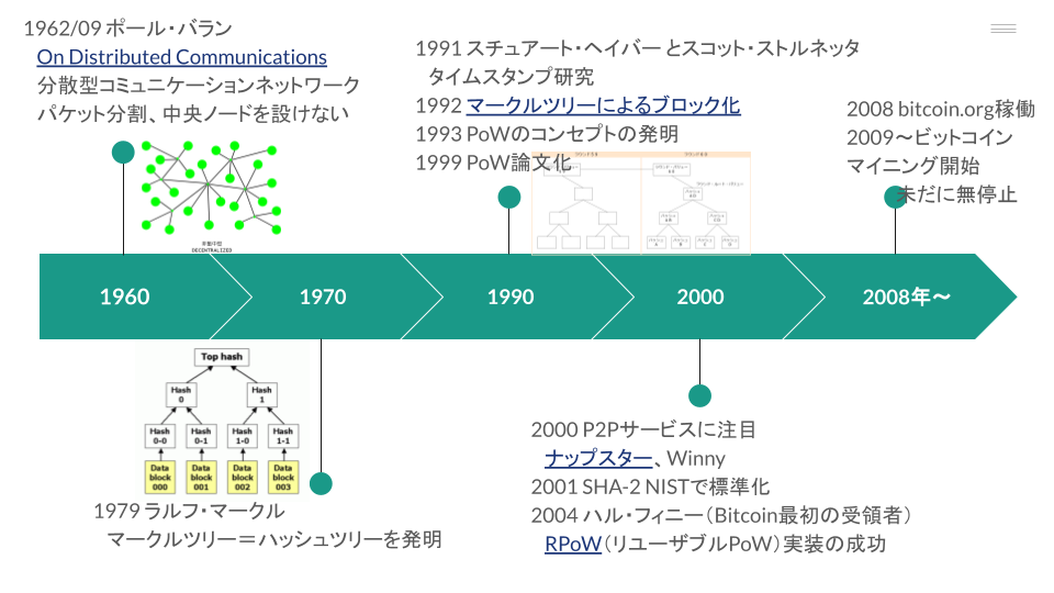 ブロックチェーンの誕生.png