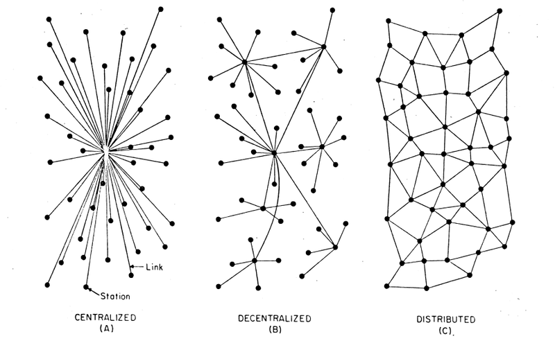分散型コミュニケーションネットワーク.png